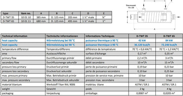 Titan varmeveksler fjernvarme 42 – 154 kW