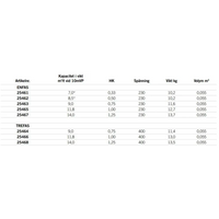 Astralpool Sena cirkulationspump specifikationstabell med kapacitet och vikt