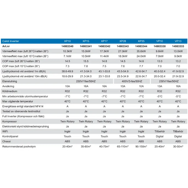 Pahlen Calidi XP17 utomhus värmepump med XP10 inverter i vit-blå design