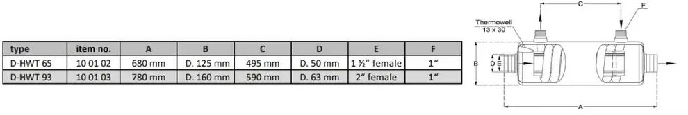 Rostfri värmeväxlare med minimal tryckförlust och termoväl integrerad direkt