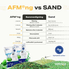 AFM-aktivoitu suodatinlasi